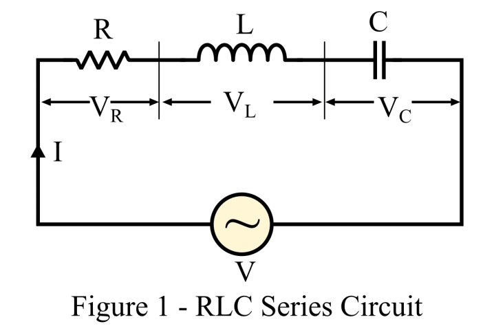 What is RLC Series Circuit? Phasor Diagram & Phase Angle
