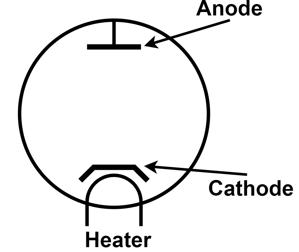 Types of Diodes and their Applications