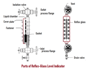 Reflex Level Gauge-Purpose, Principle, Construction & Applications