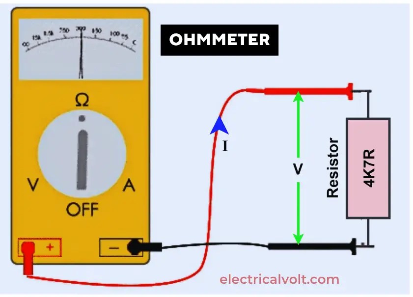What is Ohmmeter? Circuit Diagram, Types and Applications