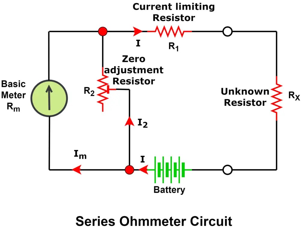 What is Ohmmeter? Circuit Diagram, Types and Applications