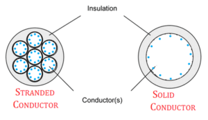Stranded Conductor