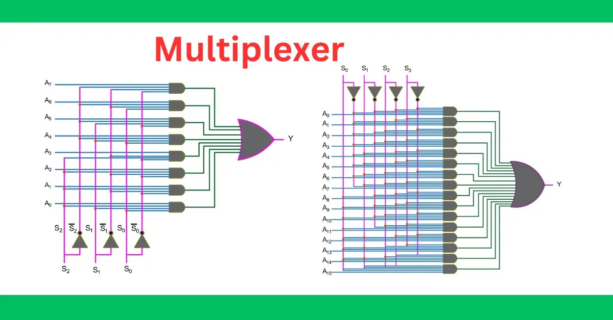 Multiplexer in Digital Electronics