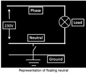 Floating Neutral- Effect and How to Test & Fix it