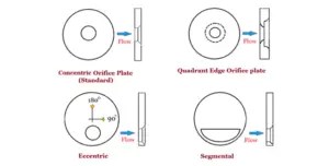 Flow Elements- Types of flow elements