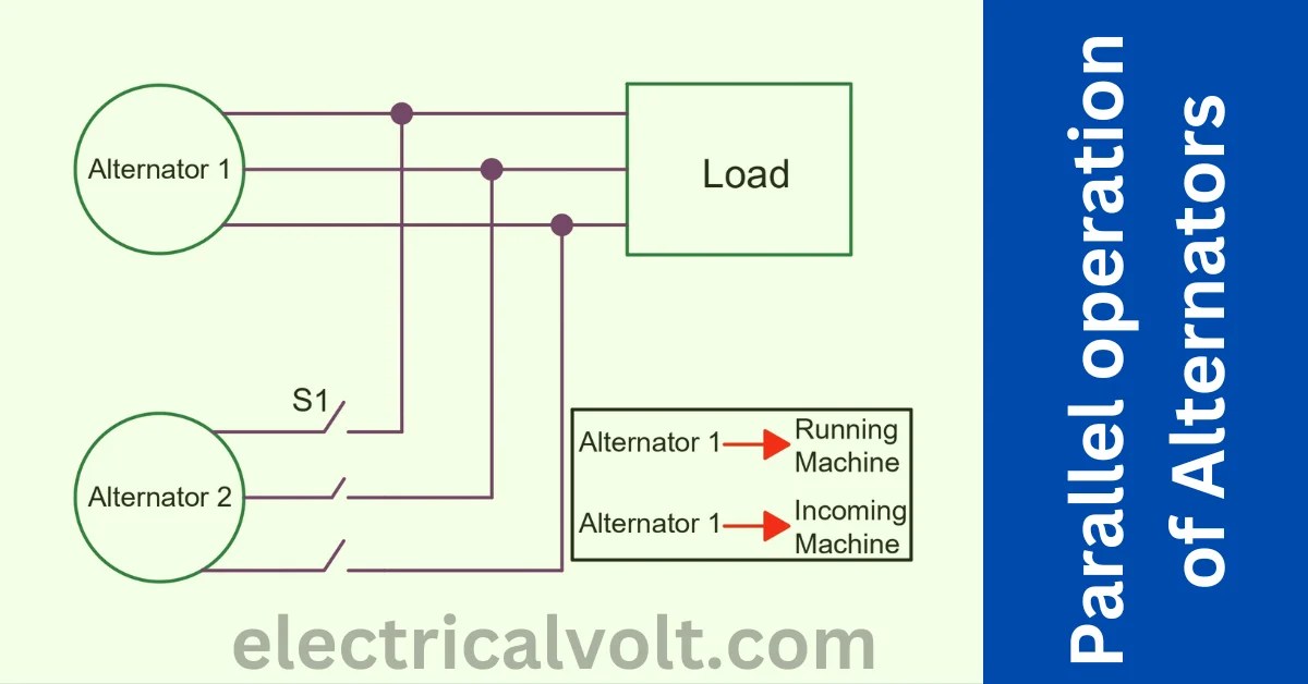 Parallel Operation of Alternators