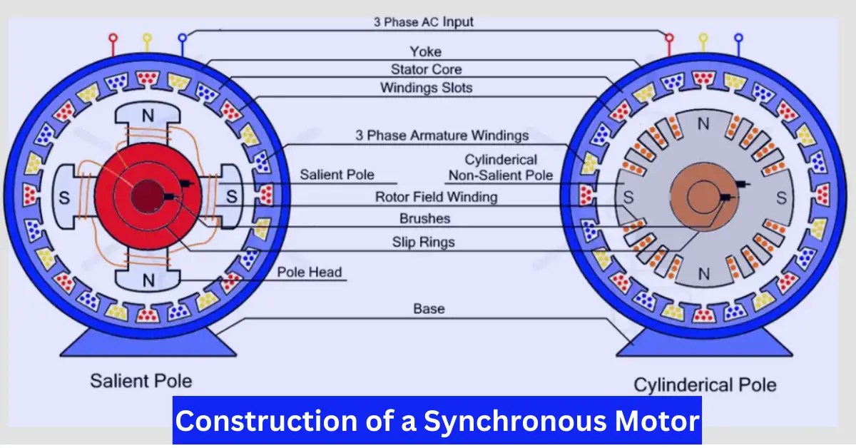 Synchronous Motor Construction and Working Principle