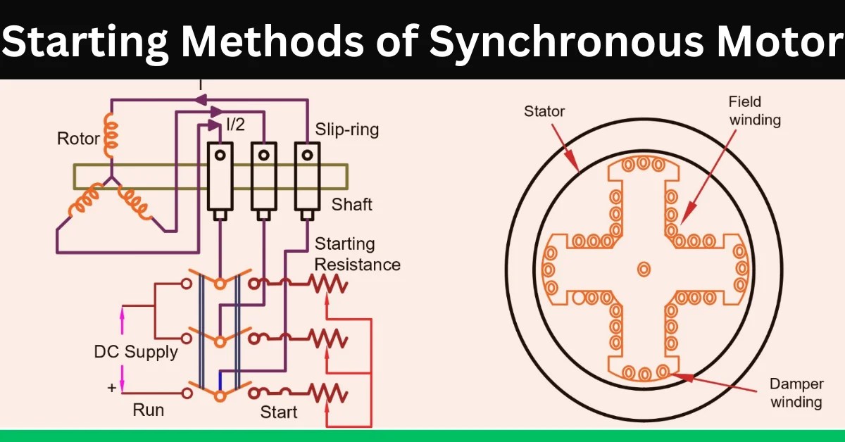 Starting Methods of Synchronous Motor