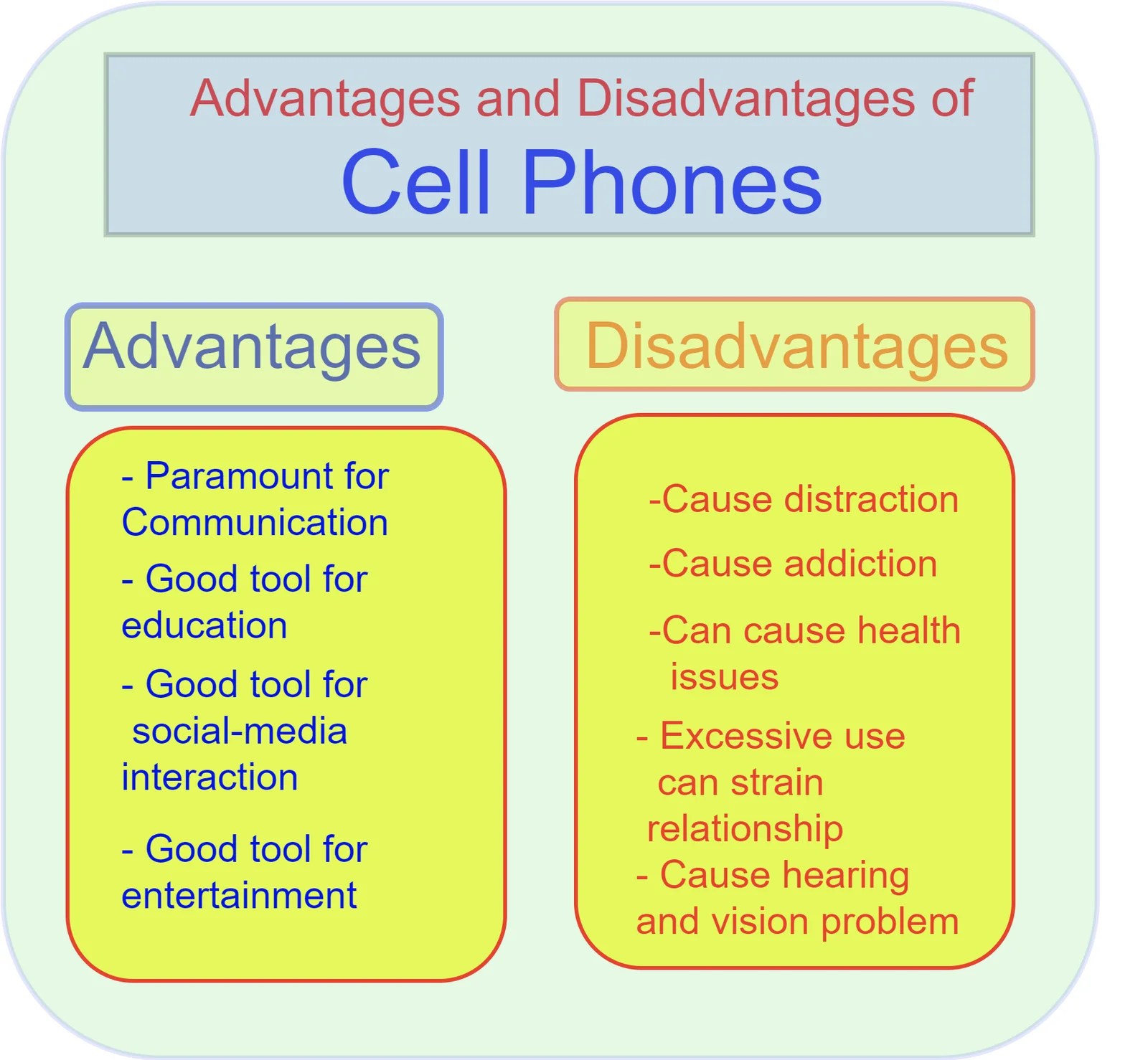 Disadvantages and Advantages of Cell Phone Electric Volt