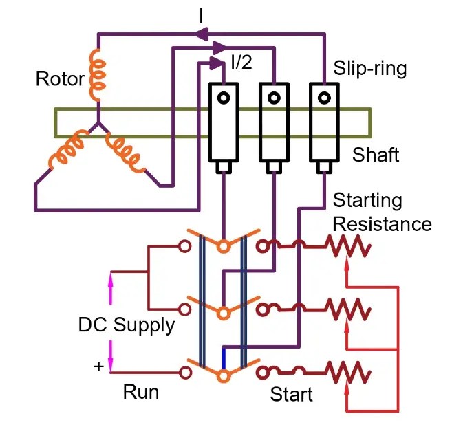 Starting Methods of Synchronous Motor