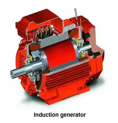 Electrical Machines- Definition & Types
