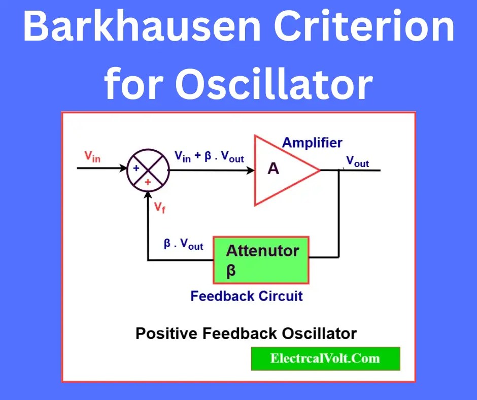 Barkhausen Criterion for Oscillator – Conditions & Working