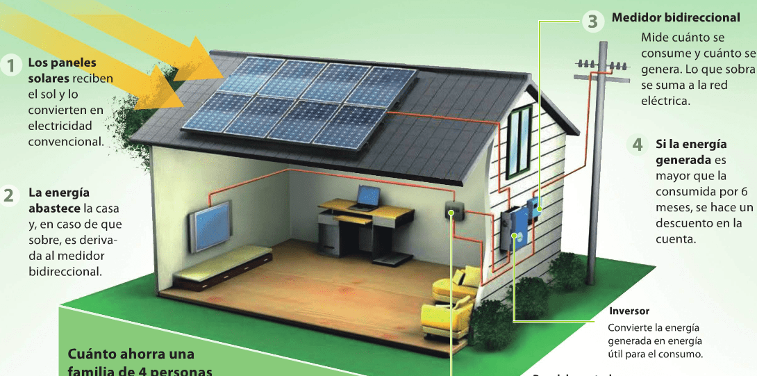 Rodrigo Castillo «En la medida en que bajen los precios de los paneles
