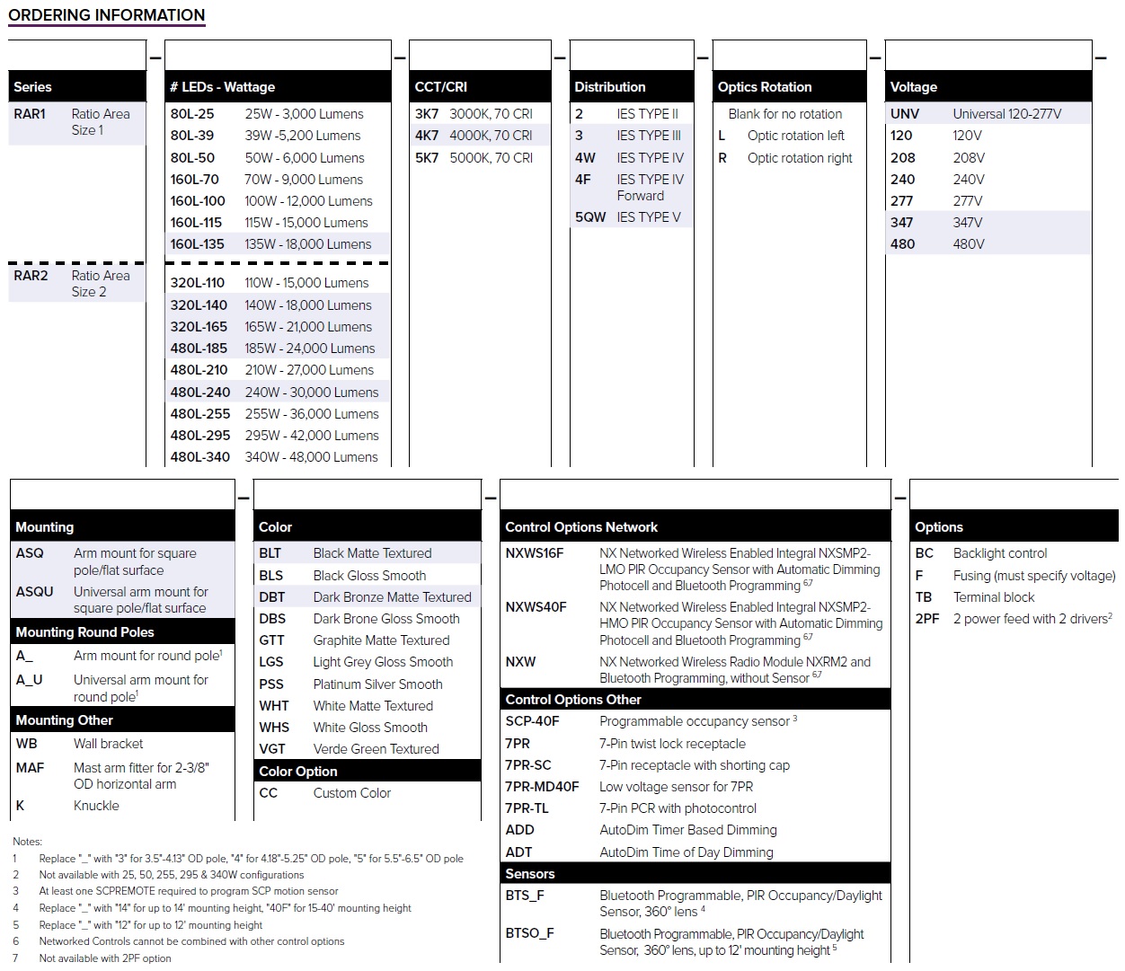 Hubbell Outdoor Lighting RAR2320L1405K73UNVASQDBT 140W RATIO LED