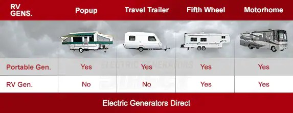 RV Generator Buyer's Guide - How to Pick the Perfect RV Generator