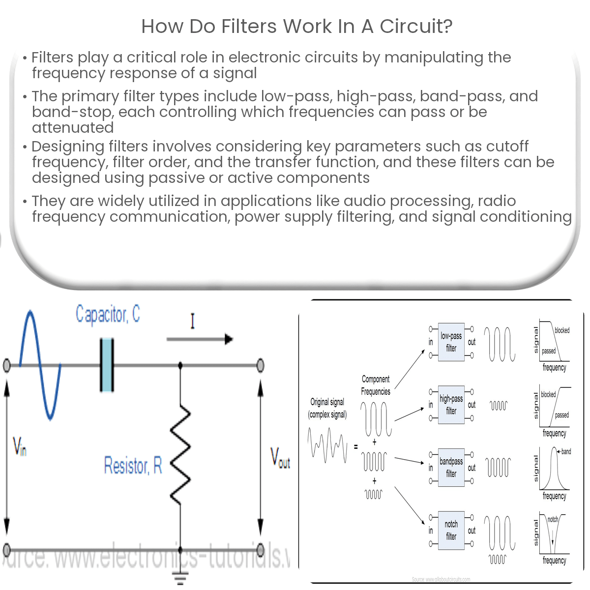 ¿Cómo funcionan los filtros en un circuito?