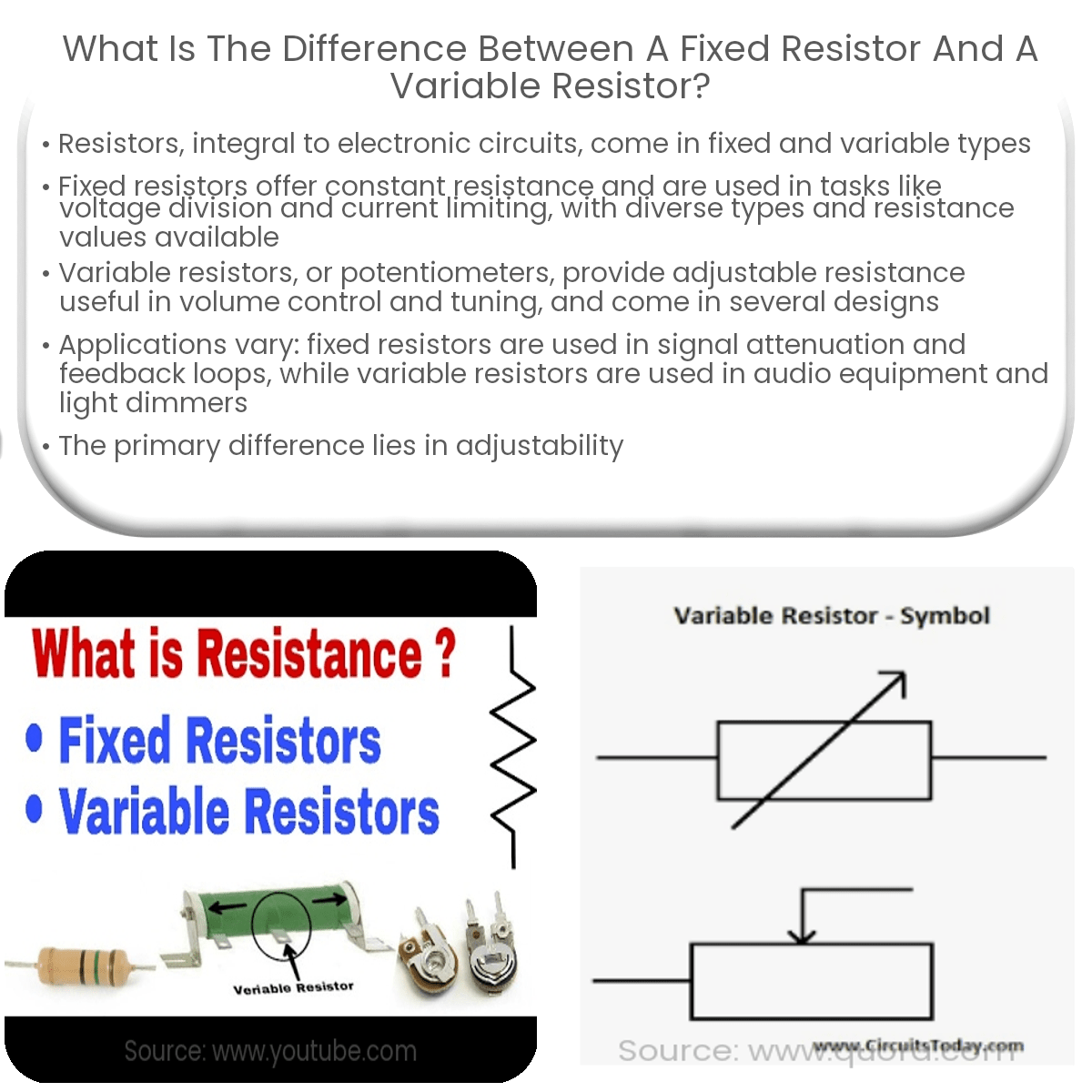 Fixed Resistor Diagram