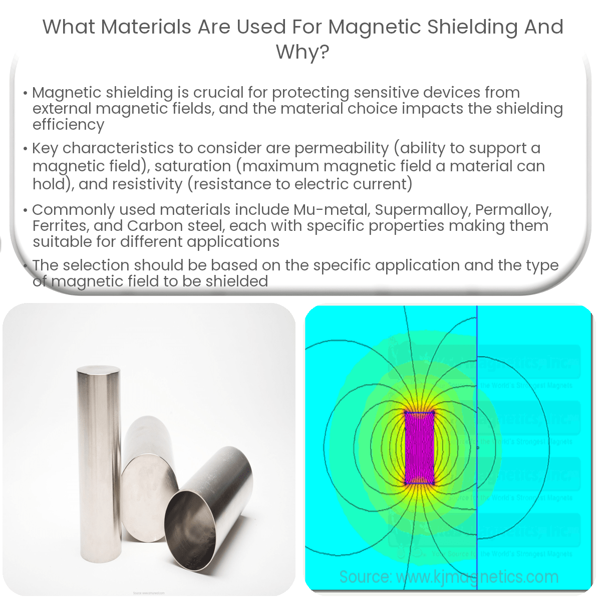 What materials are used for shielding and why?