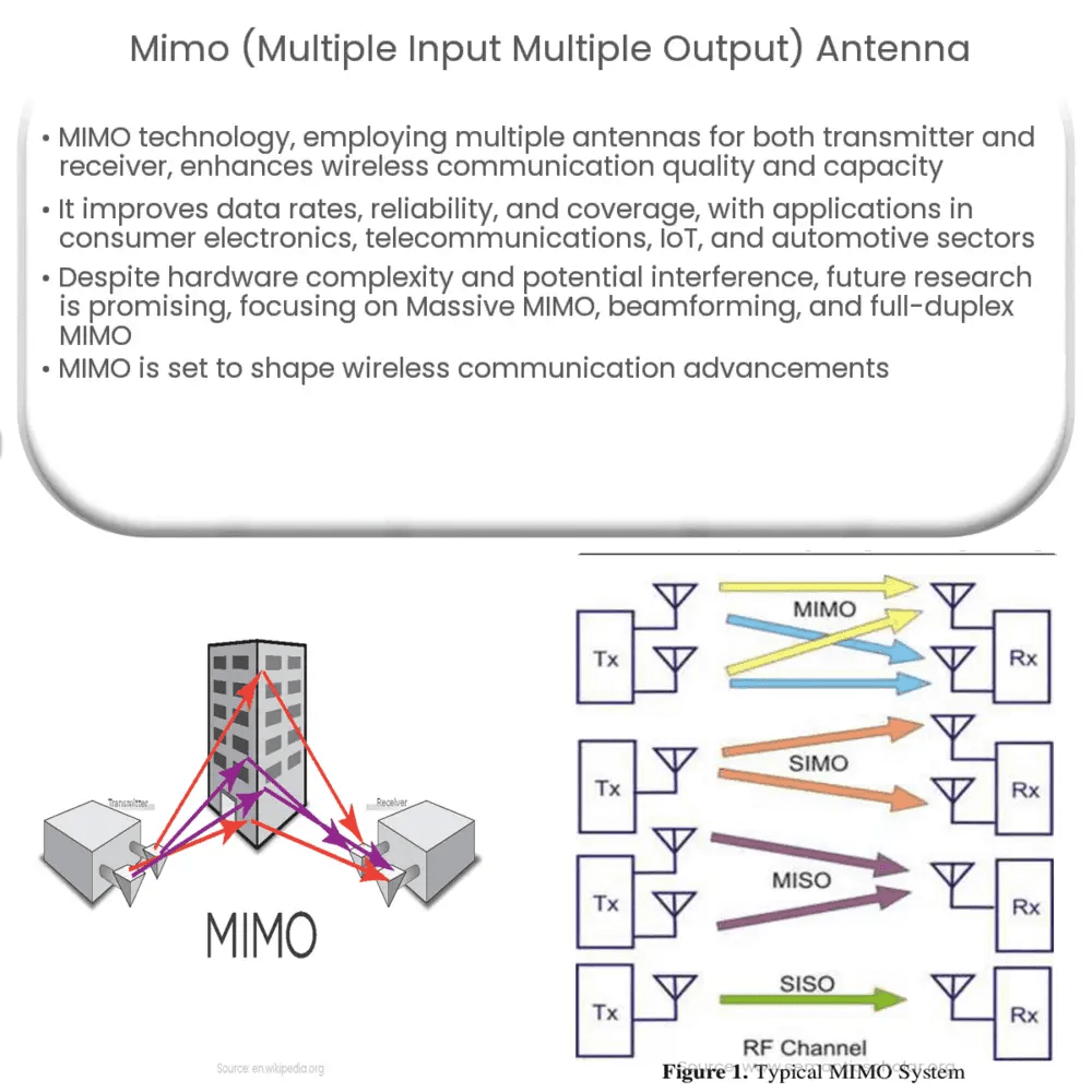 MIMO (Mehrere Eingänge Mehrere Ausgänge) Antenne Wie es funktioniert