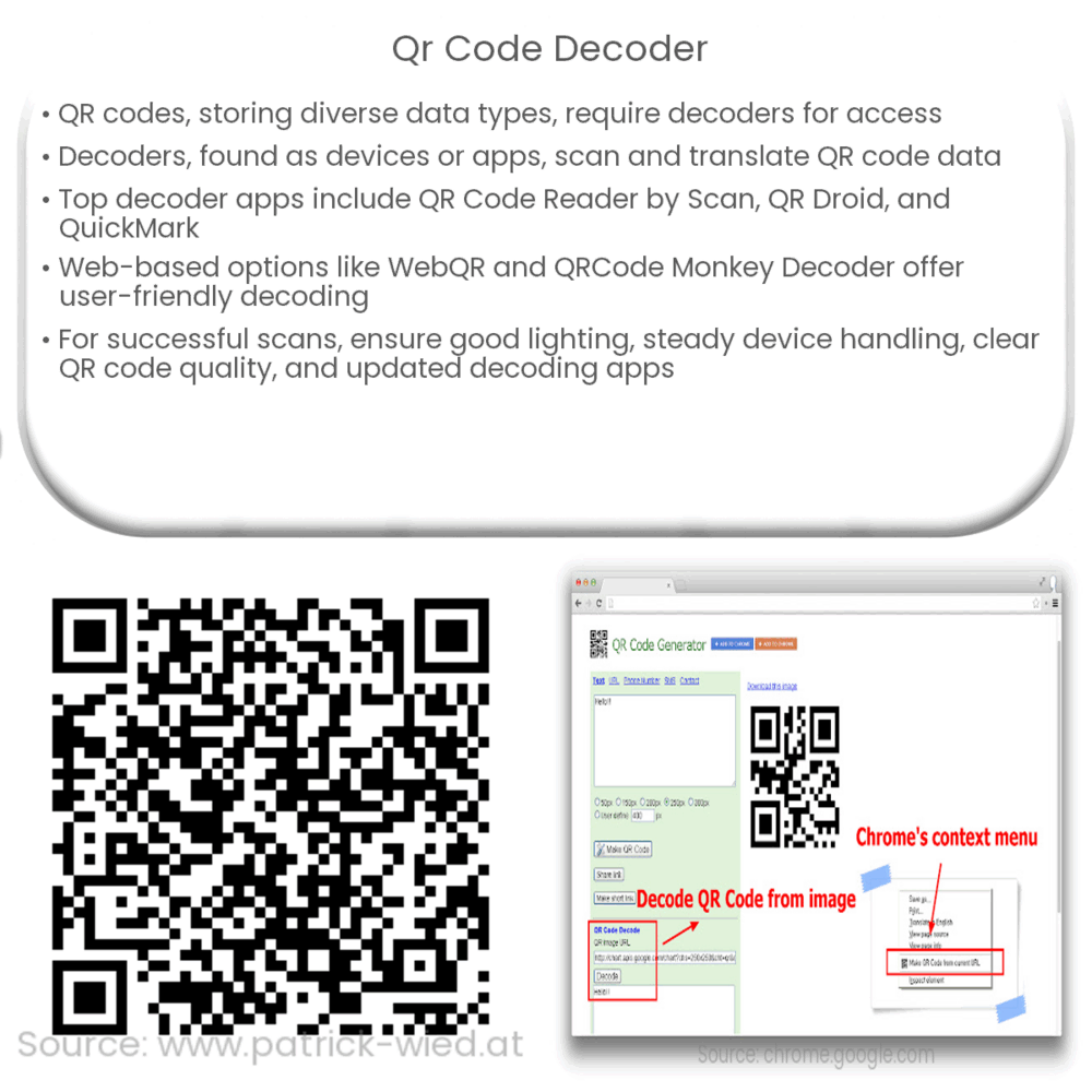 QR code decoder | How it works, Application & Advantages