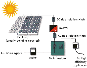 12 Array Photovoltaic Diagram