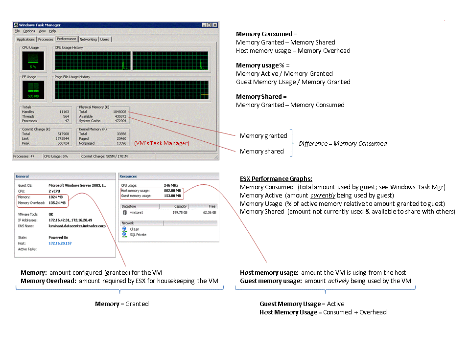 VMware Memory Explained Electric Monk
