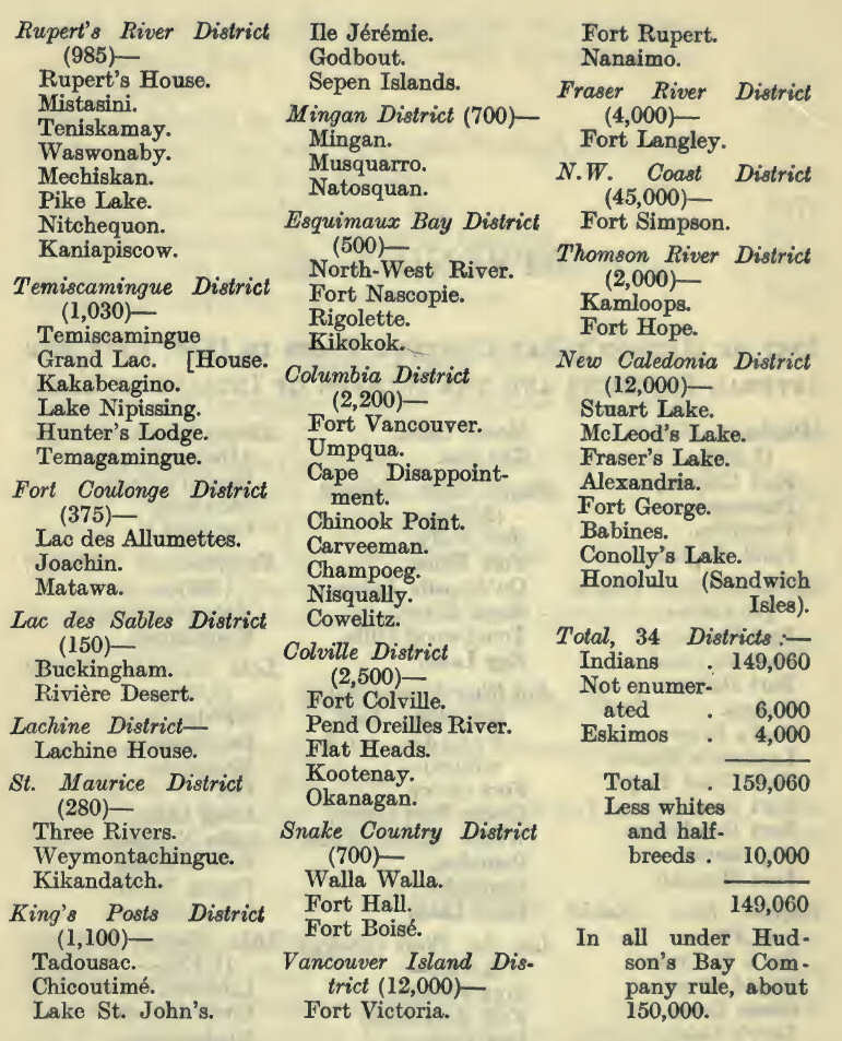 The Remarkable History of the Hudson's Bay Company
