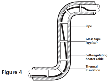 Tyco Raychem Trace Heating Installation Guide