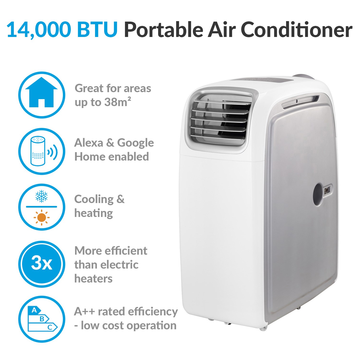 What Size Room Will A 25 Kw Air Conditioner Cool