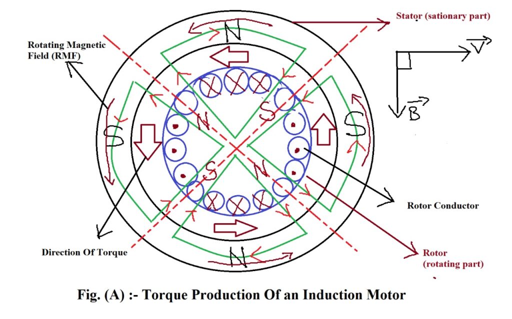 PRINCIPLE OPERATION OF INDUCTION MOTOR II IN SEARCH OF POWER