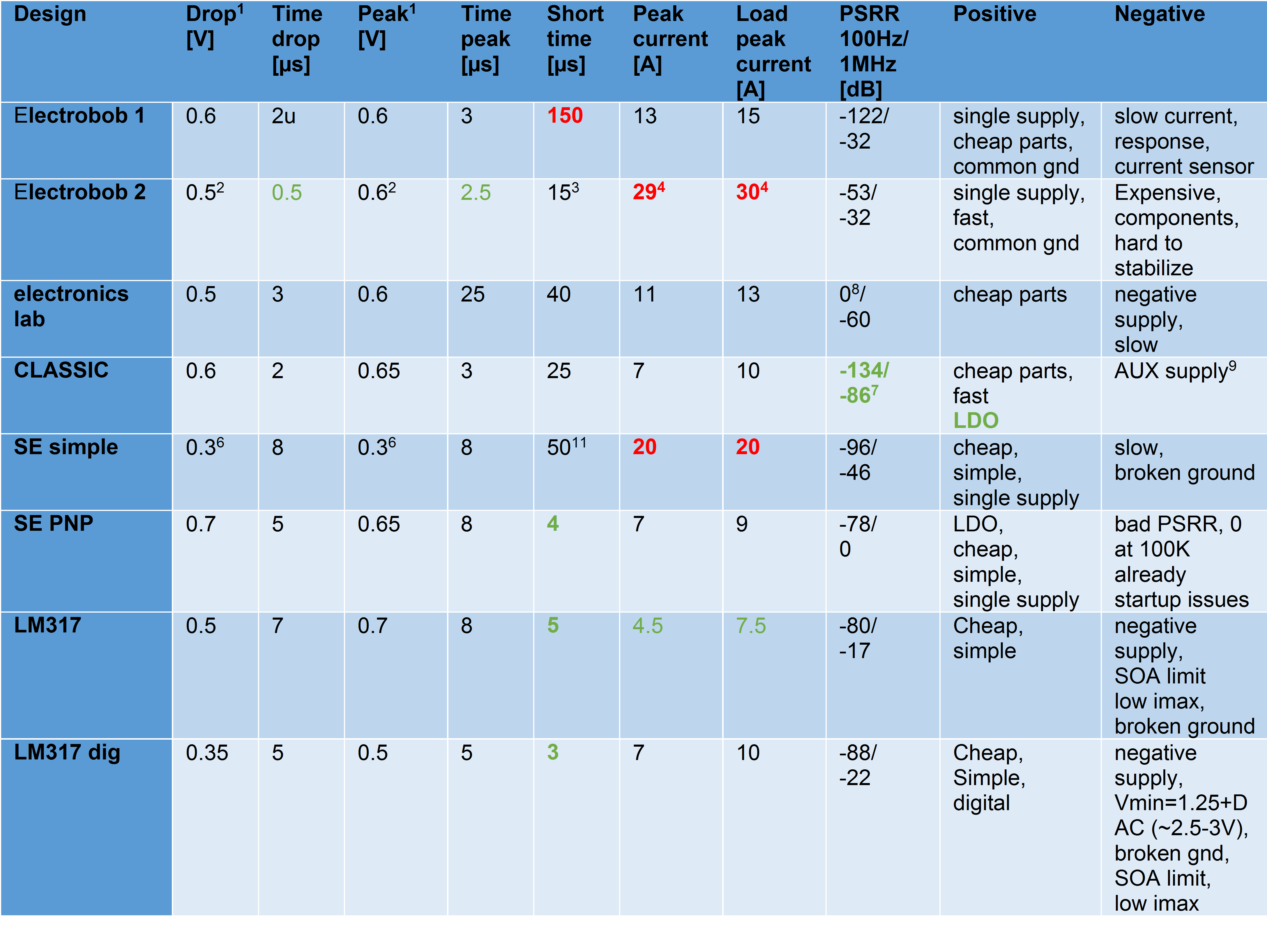 CONNECTICUT ELECTRICITY SUPPLIERS CT Energy Savings