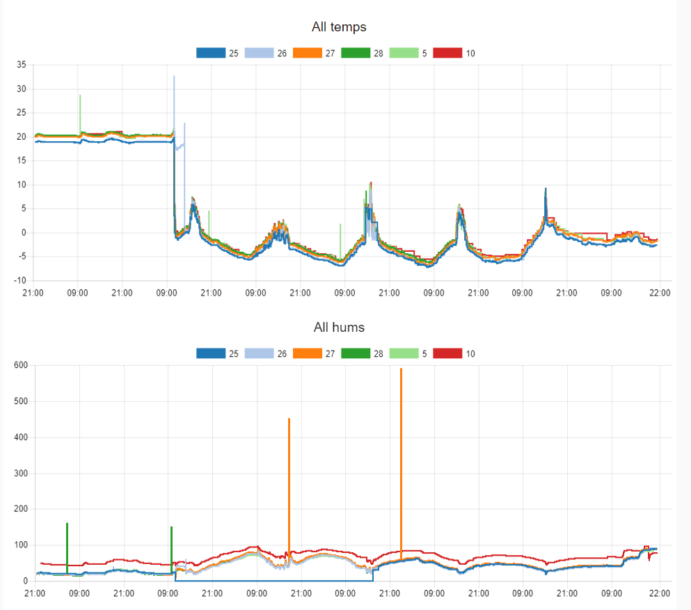 Temperature Sensor Ohms Chart