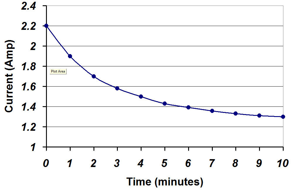 Jump Star a Car with AA Batteries ElectroBoom