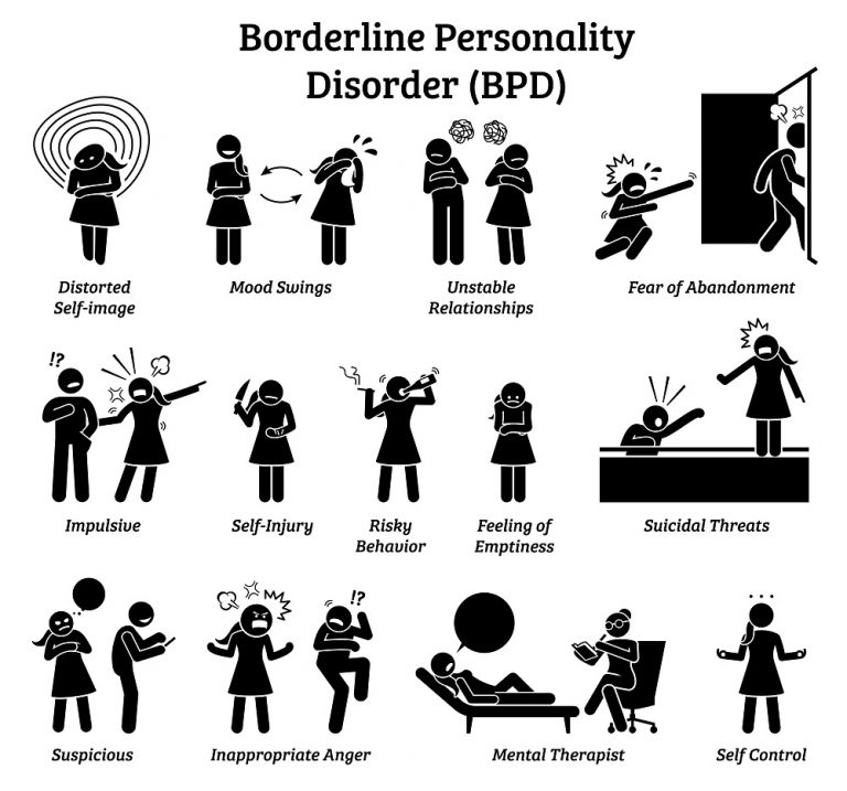 Is Borderline Personality Disorder Considered a Disability? ElectroBoy