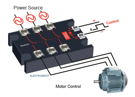 3 phase Silent solid state 3 pole Contactor