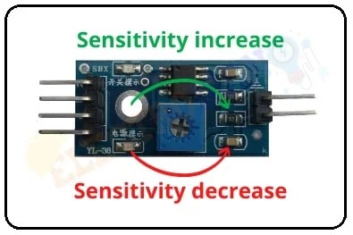 Rain Sensor Module | How it’s Works » ElectroDuino