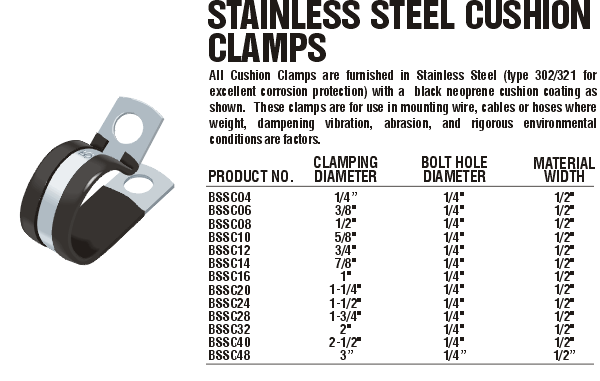 Stainless Steel Cushion Clamps