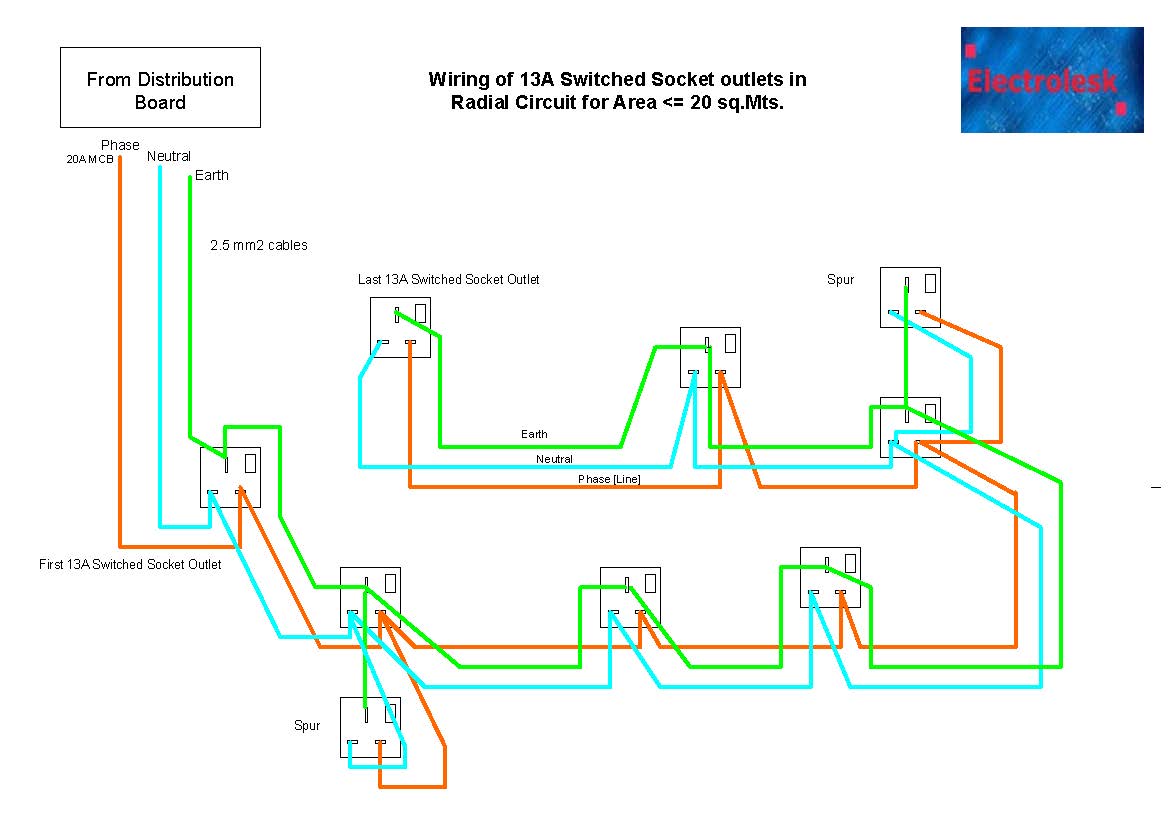 13A Switched Socket Outlet Wiring and Diagram Radial and Ring Circuit
