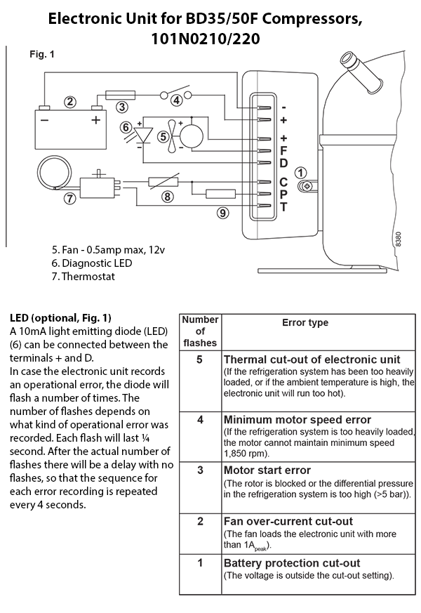 BD35f data2 Electromecánica Javi