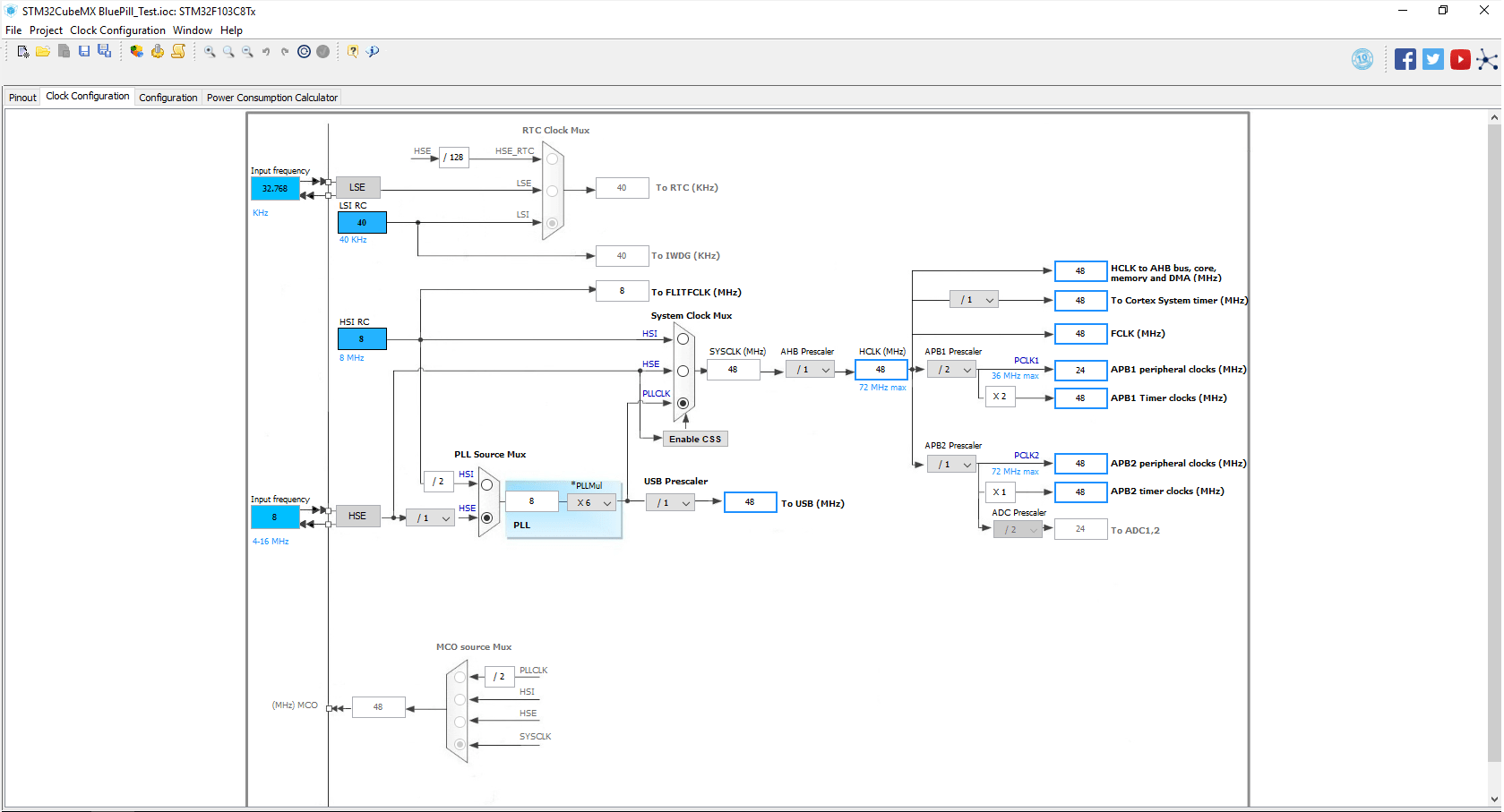 STM32 Erste Schritte mit SW4STM32 und der „Blue Pill“ eIdea