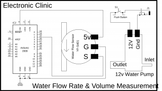Water Flow Sensor Arduino, Water Flow Rate & Volume Measurement