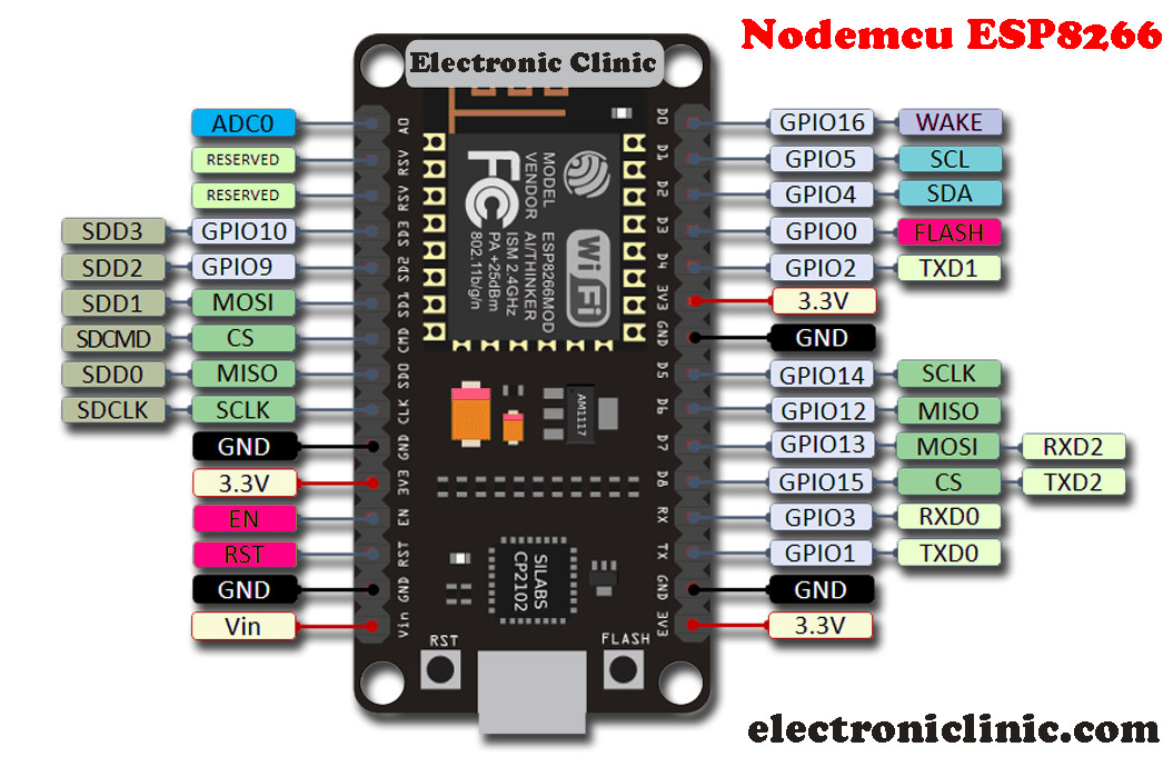 Nodemcu ESP8266 Pinout, Features, and specifications