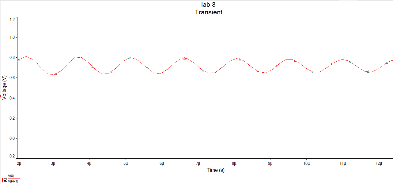 Introduction to Oscillators, Types of Oscillator and their Simulations