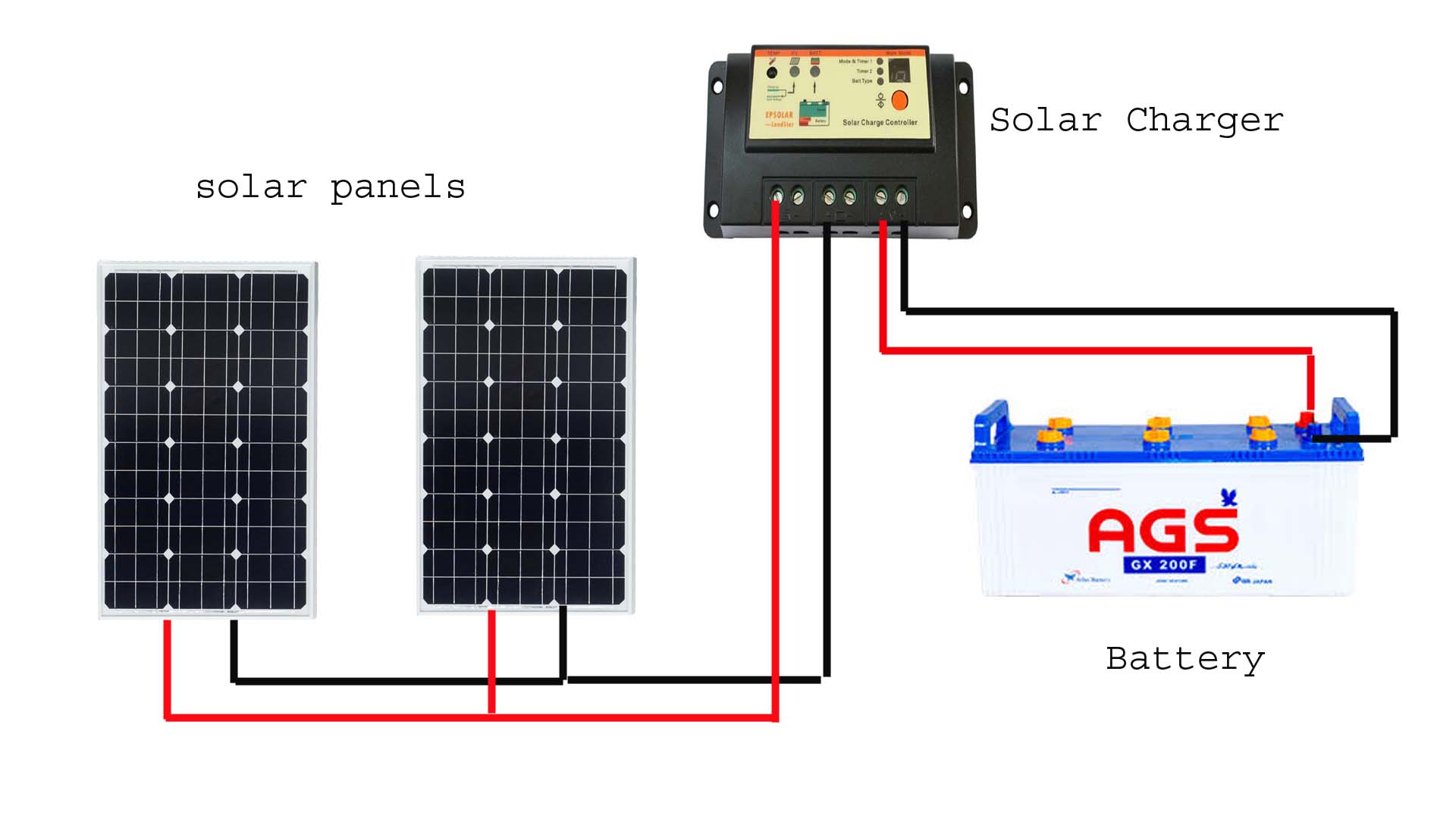 Solar panel configuration calculator - BrookSantino