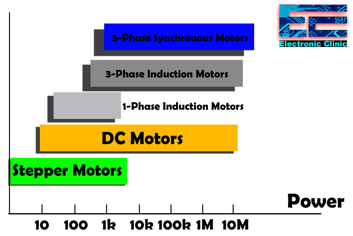 Motor Selection Selecting a Motor on the basis of Speed, Power, and Torque