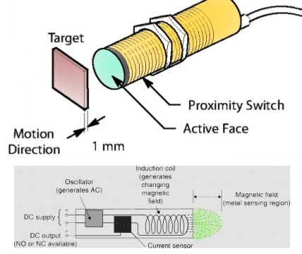 Proximity Sensors: Inductive and Capacitive Proximity Sensors with Arduino