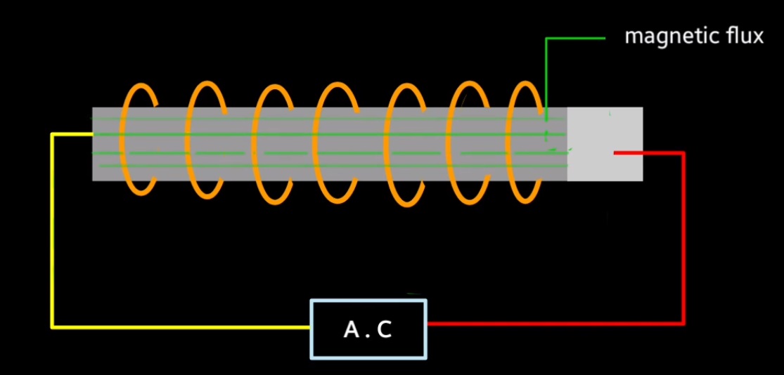 Electrical Heating types, Resistance, Arc, Induction, Dielectric, and Infrared