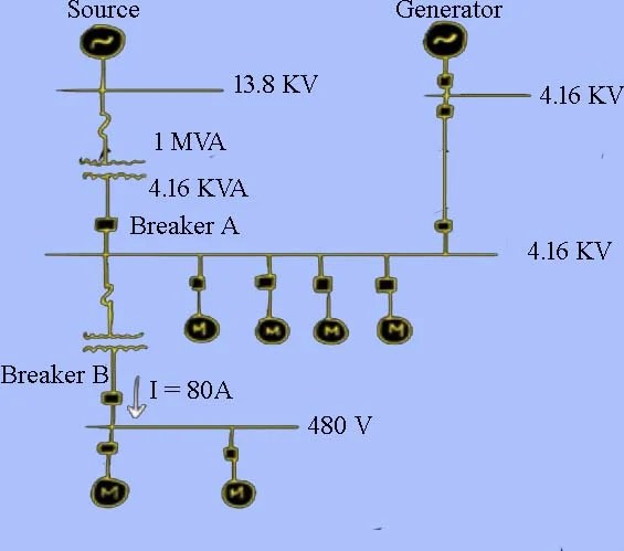 Current transformer CT Accuracy, Sizing, and uses