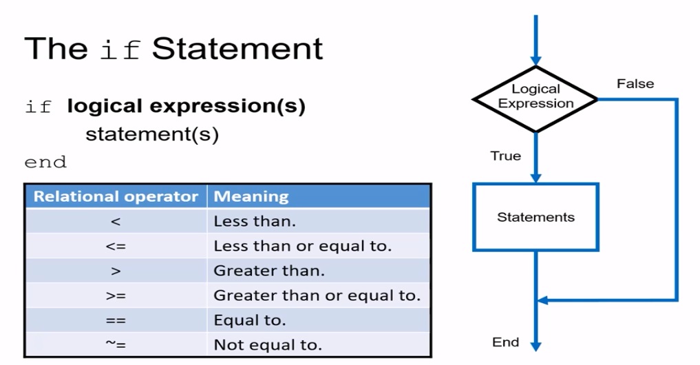 Conditional Statements in Matlab Programming, if, ifelse, and else if