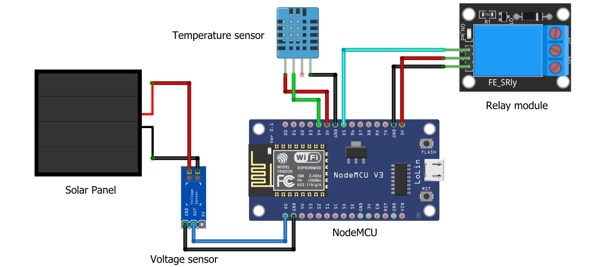Solar Panel Monitoring System using ESP8266 Nodemcu